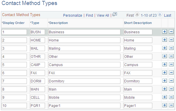 Contact Method Types page