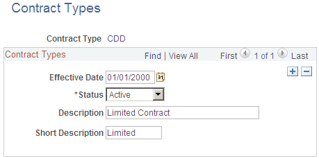 Contract Types page