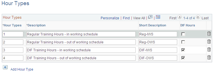 Hour Types page