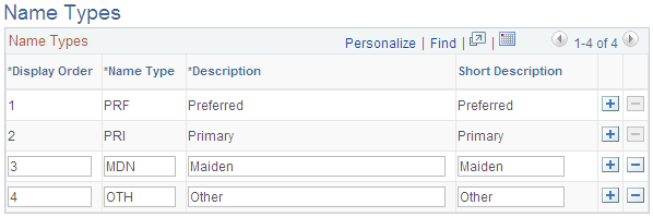 Name Types page