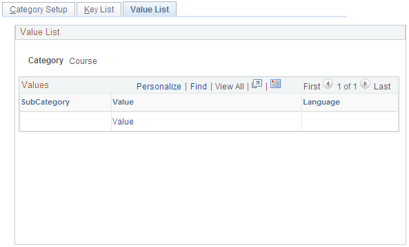 Value List page