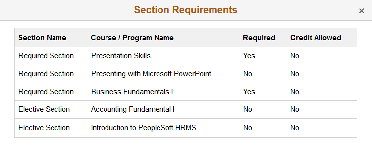 Section Requirements page