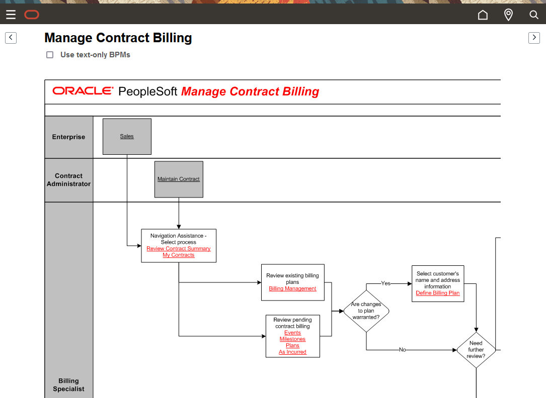 BPM page