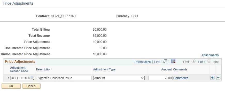 Price Adjustments page