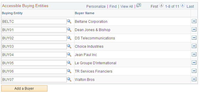 Review User Profiles - Buyer User Details page (2 of 2)