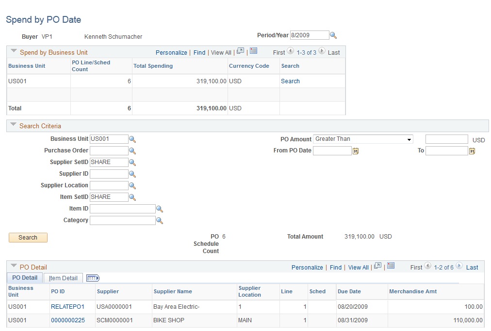 Spend by PO Date page