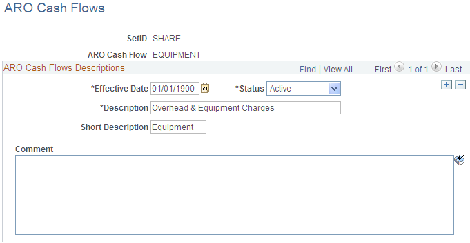 ARO Cash Flows page