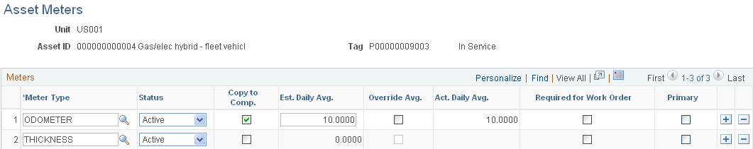 Asset Meters