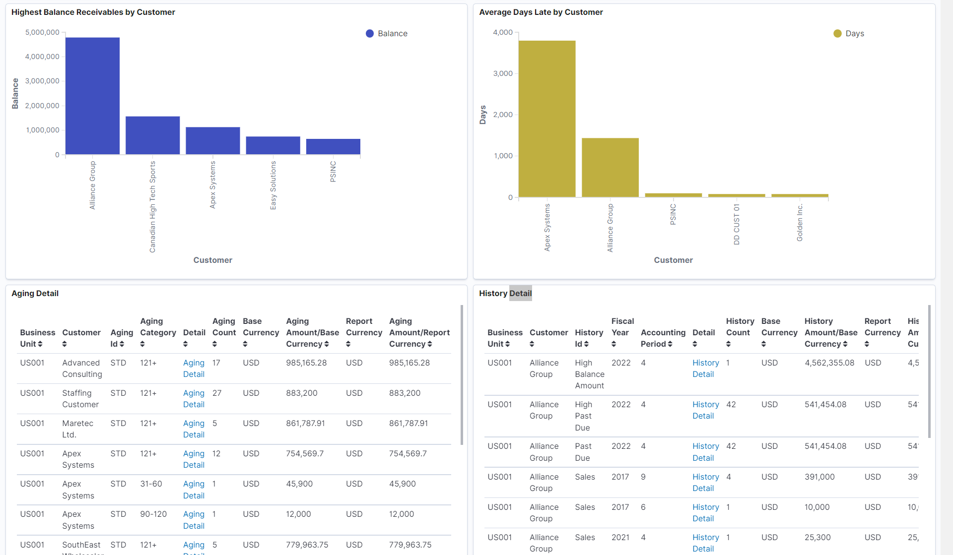 Collector Dashboard (2 of 2)
