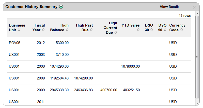 Customer History Summary Pagelet