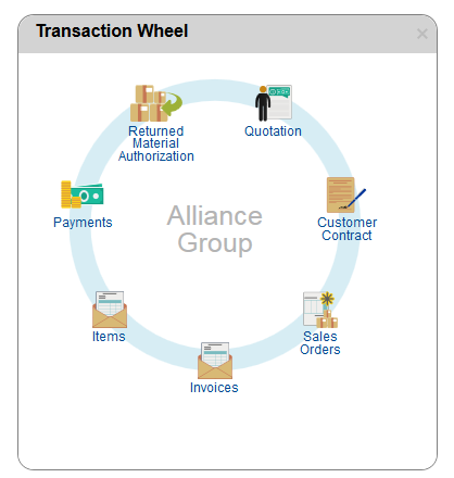 Fluid Transaction Wheel