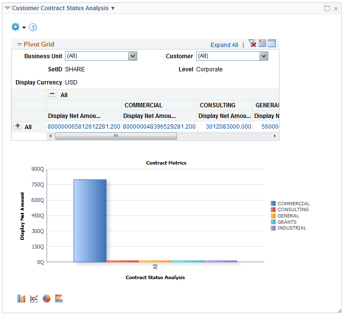 Customer Contract Status Analysis pagelet