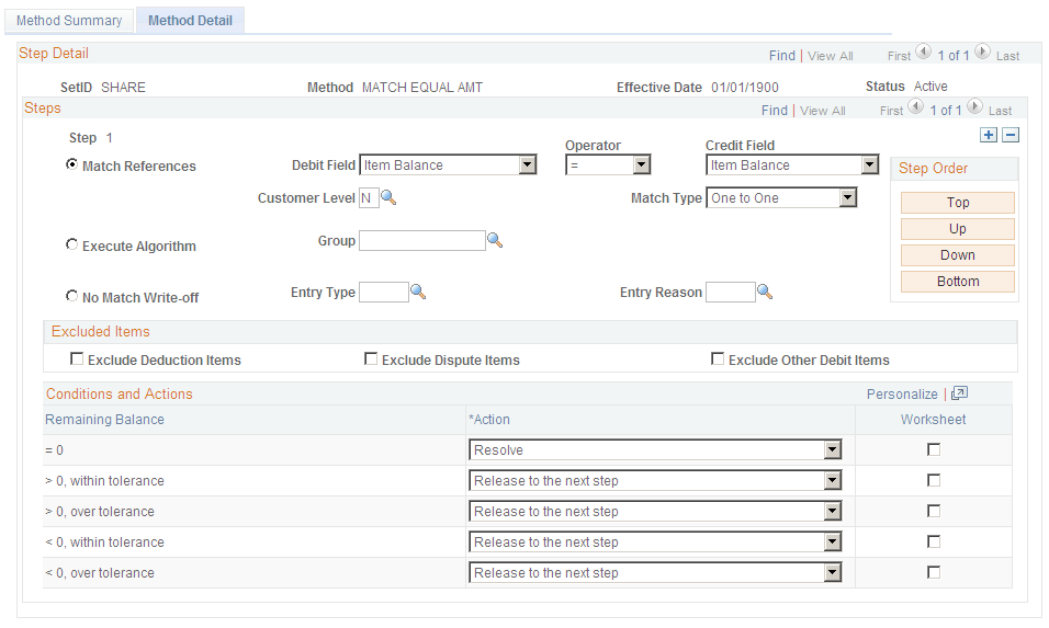 Method Detail page