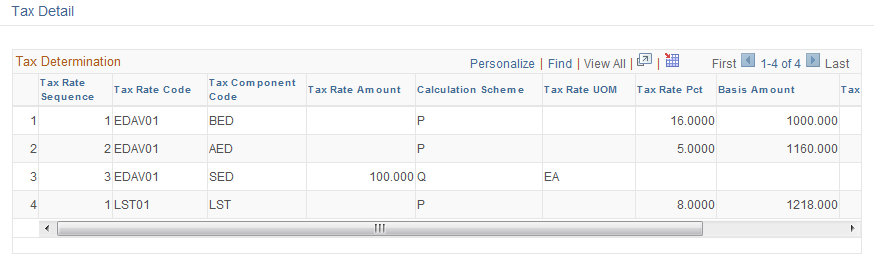 Tax Detail page (IND)