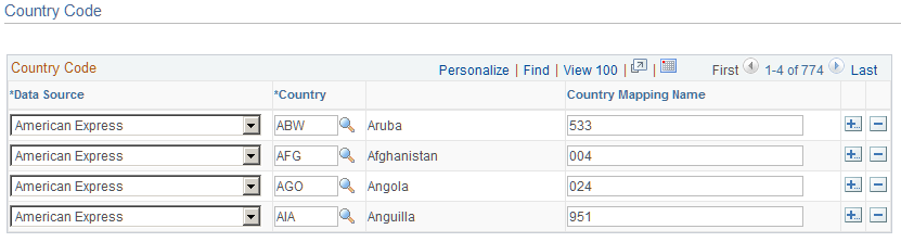 Country Code page