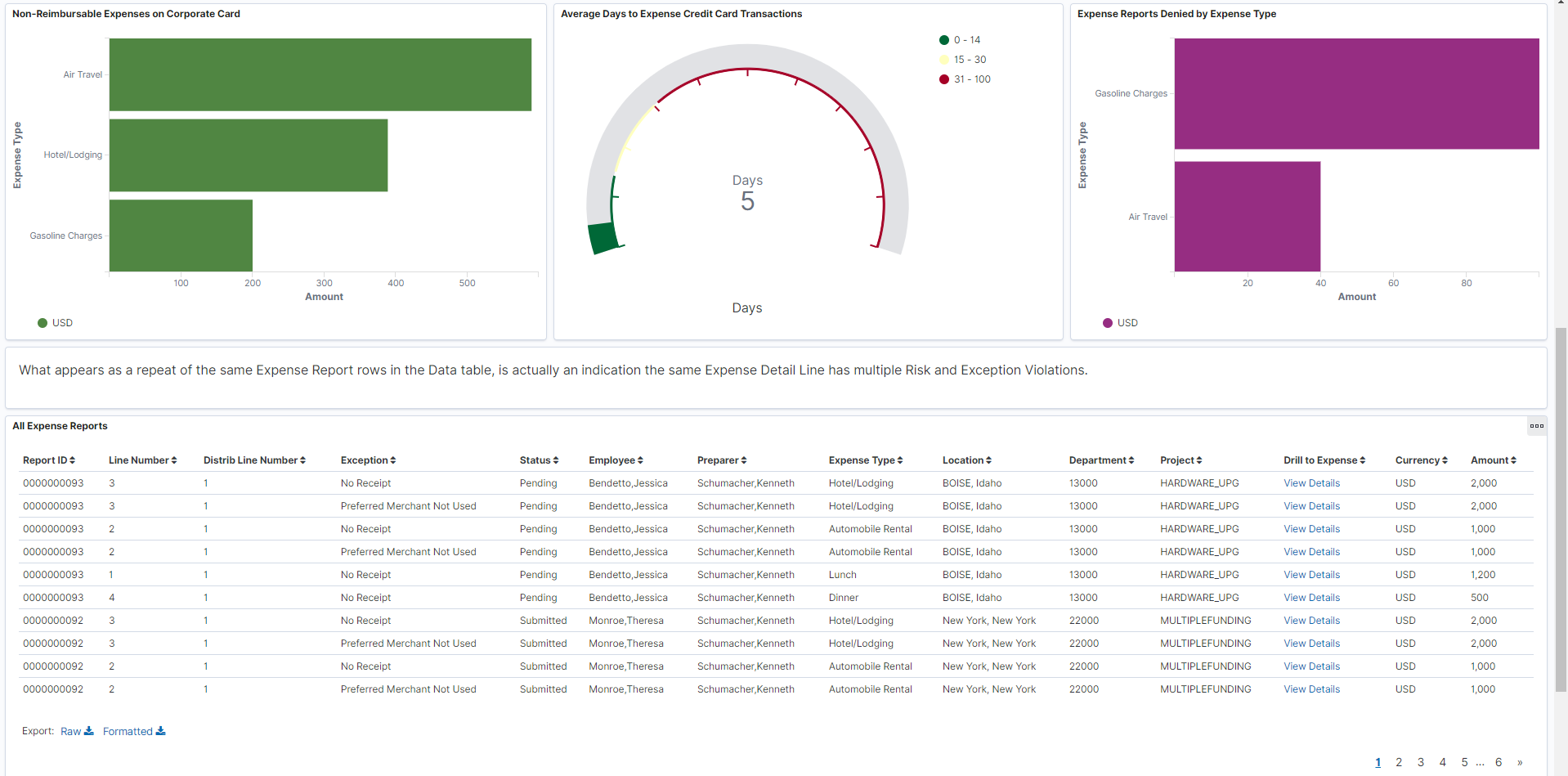 My Proxy Expense Activity (2 of 2)