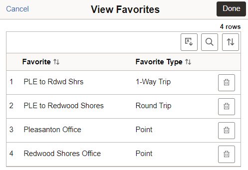 View Favorites