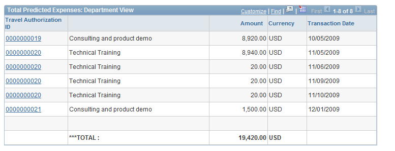 Total Predicted Expenses Summary page (2 of 2)