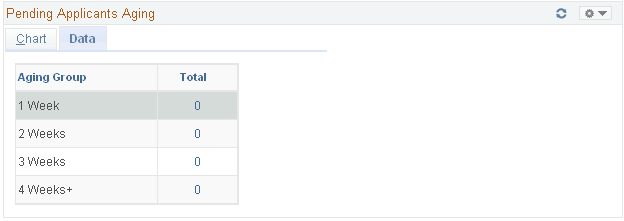 Pending Applicants Aging page