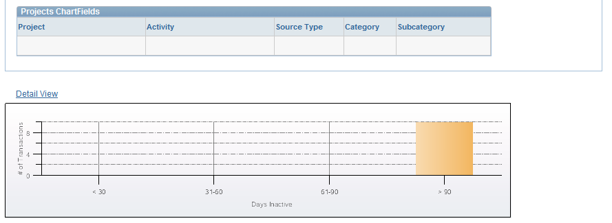 Transactions in Progress - Expenses (Graphical) page (2 of 2)