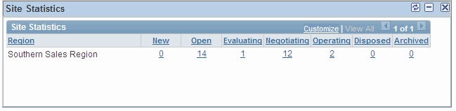 Site Statistics pagelet