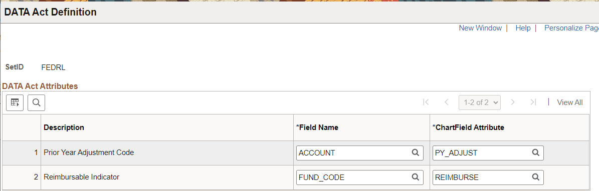 Data Act Definition