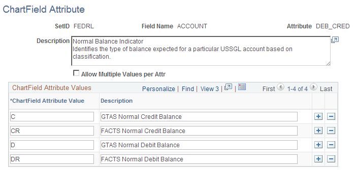 ChartField Attribute page