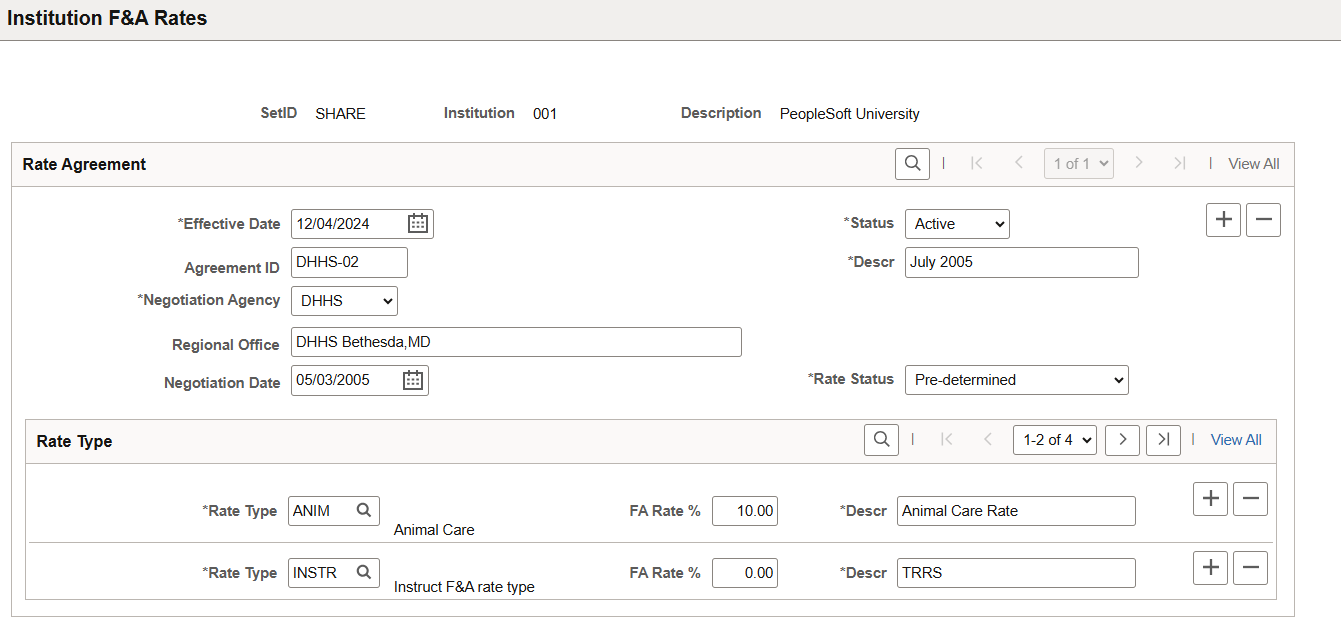&Institution F&A Rates page