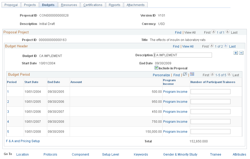 Budgets page