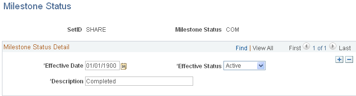 Milestone Status page