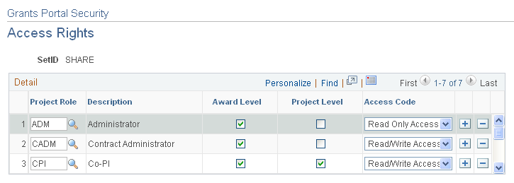 Grants Portal Security - Access Rights page