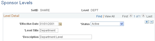 Sponsor Levels page