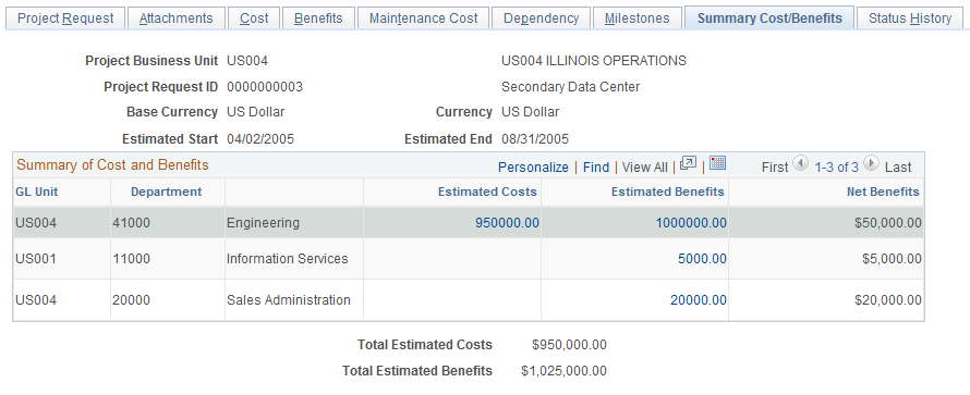 Summary Cost/Benefits page