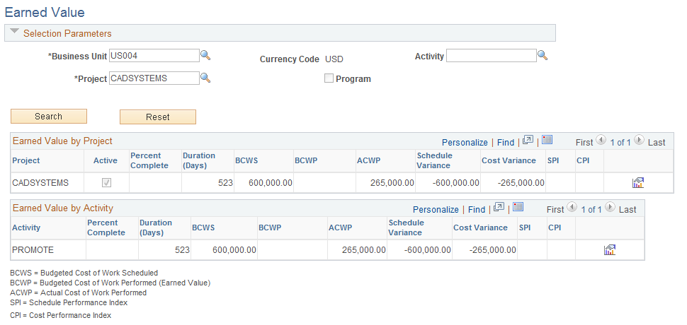Earned Value page