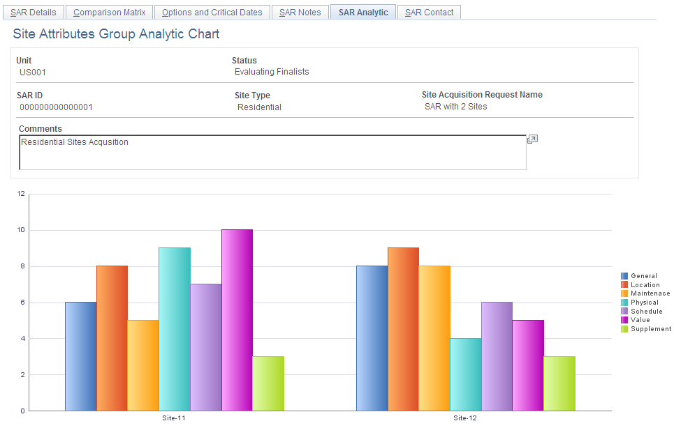 SAR Analytic page
