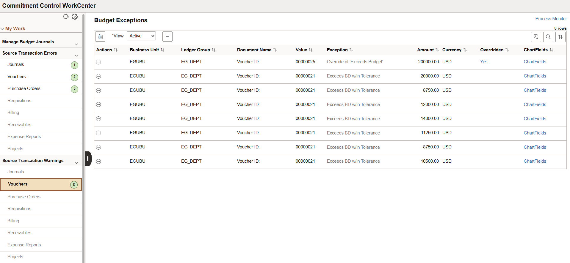 Commitment Control WorkCenter - Voucher Budget Exceptions (Work Management Enabled)