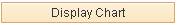 Display Chart button