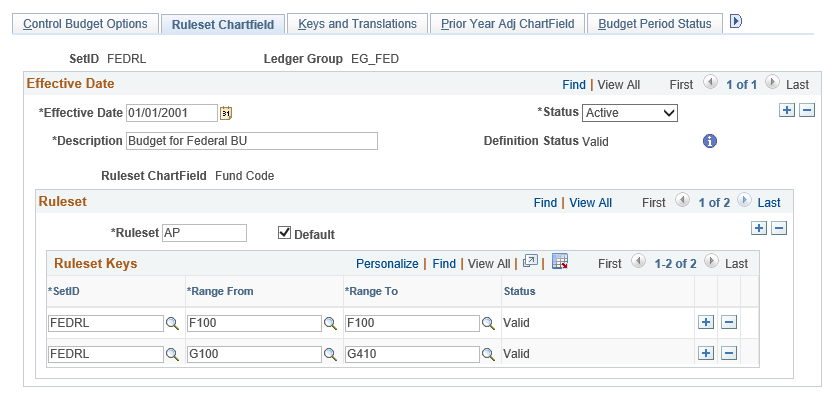Ruleset Chartfield page