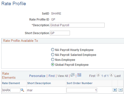 Rate Profile page