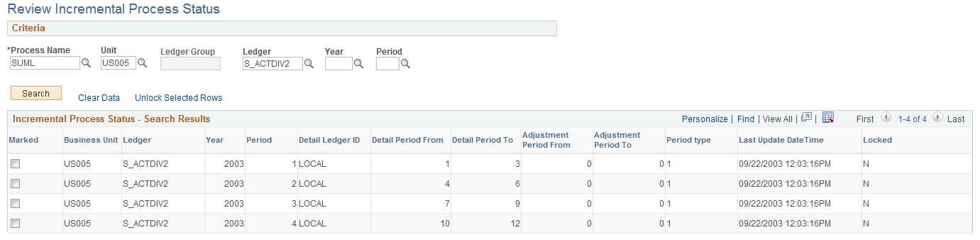 Review Incremental Process Status page