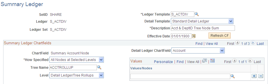 Summary Ledger page