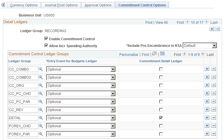 Ledgers For A Unit - Commitment Control Options page