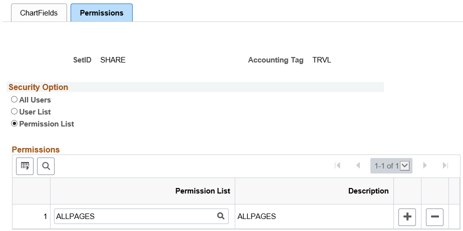 Accounting Tags - Permissions