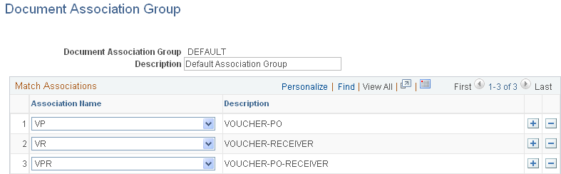 Document Association Group page