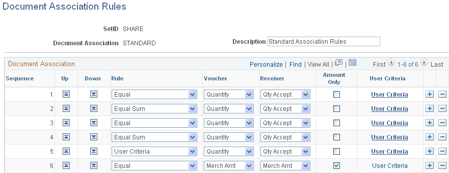Document Association Rules page