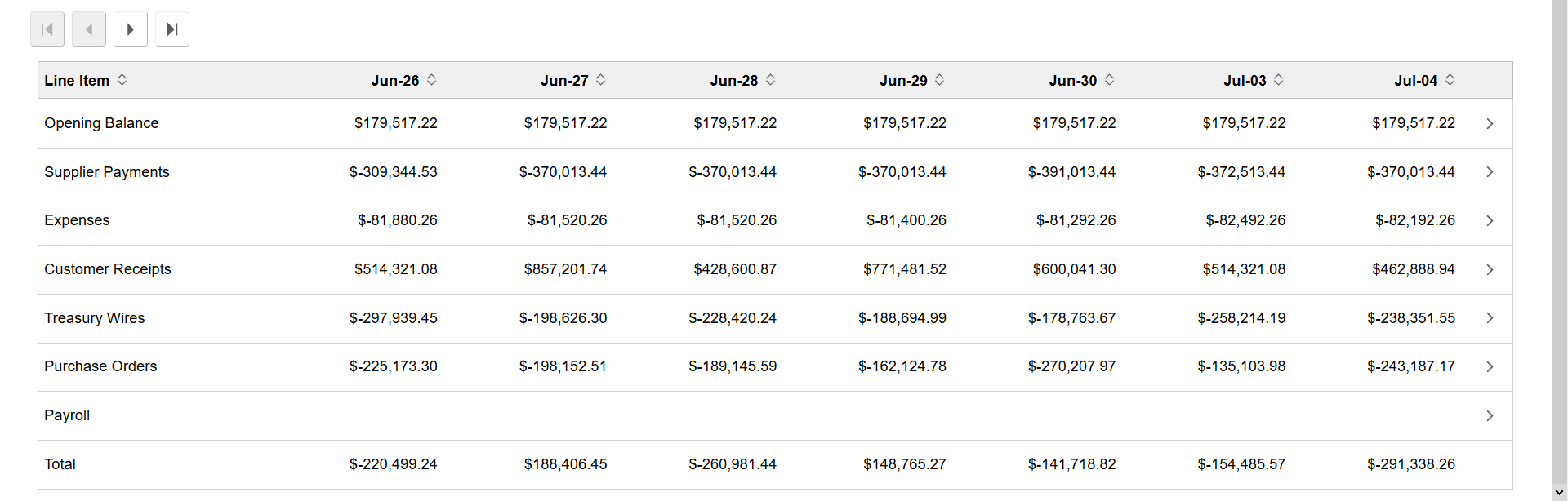 Fluid Cash Forecast - Summary page (2 of 2)