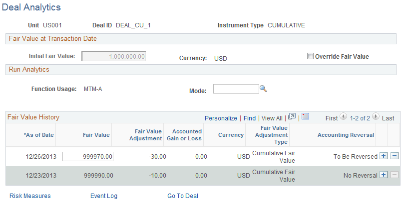 Deal Analytics page
