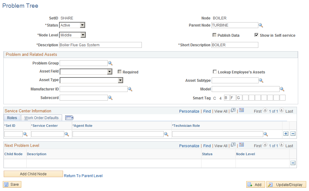 Problem Tree: EQUIPMENT - Middle Node: Boiler