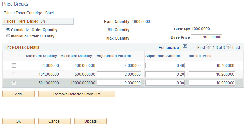 Price Breaks page