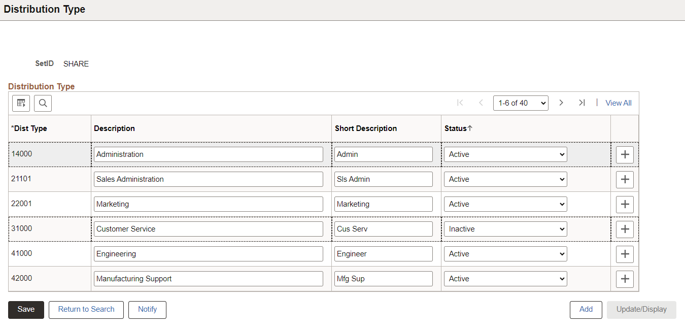 Distribution Type page